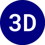 Logo von 3edge Dynamic Internatio... (EDGI).