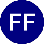 Logo von Fidelity Fundamental Dev... (FFDI).