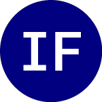 Logo von iShares Floating Rate Bo... (FLOT).