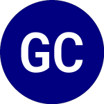 Logo von Gabelli Commercial Aeros... (GCAD).