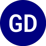 Logo von Gadsden Dynamic Multi As... (GDMA).