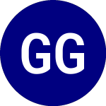 Logo von GAMCO Global Gold Natura... (GGN-B).