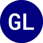 Logo von Global Logistics Acquisition (GLA.U).