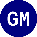 Logo von Gammaroad Market Navigat... (GMMA).