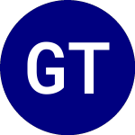 Logo von Golf Trust OF America (GTA).