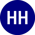 Logo von HSBC Holdings Plc ADRhed... (HSBH).