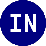 Logo von ishares Neuroscience and... (IBRN).