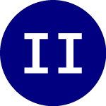 Logo von iShares International Se... (IDV).