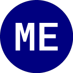 Logo von MSCI Emerging Markets (IEMG).
