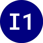 Logo von iShares 10 plus Year Inv... (IGLB).
