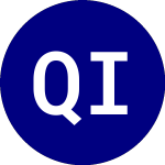 Logo von Quadratic Interest Rate ... (IVOL).