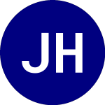 Logo von Janus Henderson Sustaina... (JIB).