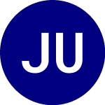 Logo von JPMorgan Ultra Short Mun... (JMST).
