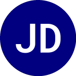 Logo von Jpmorgan Diversified Ret... (JPSE).