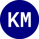 Logo von KFA Mount Lucas Managed ... (KMLM).