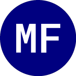 Logo von Megalith Financial Acqui... (MFAC.WS).