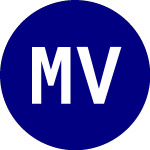 Logo von Miller Value Partners Ap... (MVPA).