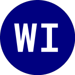 Logo von Wisdomtree International... (NTSI).