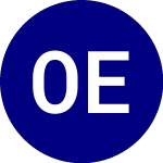 Logo von Oneascent Emerging Marke... (OAEM).