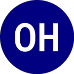 Logo von Orleans Homebuilders (OHB).