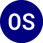 Logo von Overlay Shares Foreign E... (OVF).