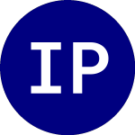 Logo von Invesco Preferred ETF (PGX).