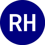 Logo von Regional Health Properties (RHB-B).