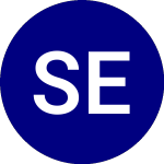 Logo von SRC Energy Inc (SYRG).