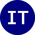 Logo von iShares Treasury Floatin... (TFLO).