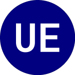 Logo von USCF Energy Commodity St... (USE).