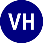 Logo von Viveon Health Acquisition (VHAQ.RT).