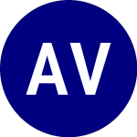 Logo von AdvisorShares Vice (VICE).