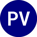 Logo von ProShares VIX Short Term... (VIXY).