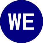 Logo von wShares Enhanced Gold ETF (WGLD).