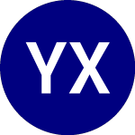 Logo von Yieldmax Xom Option Inco... (XOMO).