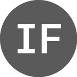 Logo von International Finance (NSCIT2293883).