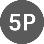 Logo von 524 Participacoes ON (QVQP3F).