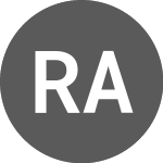 Logo von Riza Arctium Real Estate... (RZAT12).