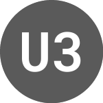 Logo von US 30 (US30).