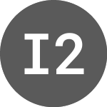 Logo von ICONIC 2XBTI INAV (I2XBT).