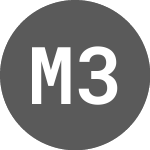 Logo von MMB 3.003%27sep25 (MMBM).