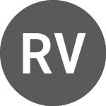 Logo von RUB vs KRW (RUBKRW).