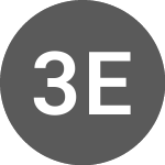 Logo von 32 ETN (570032).