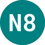 Logo von Nat.gas.t 8t% (06GL).
