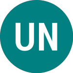 Logo von Unilever N.v (0A31).