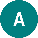 Logo von Astrazeneca (0A4J).