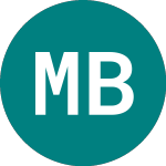 Logo von Mereo Biopharma (0A9G).