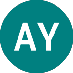 Logo von About You (0A9O).