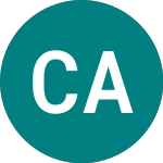 Logo von Carlsberg A/s (0AI3).