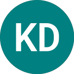 Logo von Kupele Dudince As (0BDB).